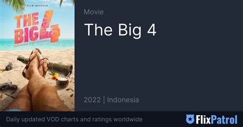 flixpatrol|TOP 10 on Streaming in the World on August 29, 2024 .